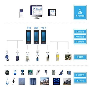宁波埃美诺智能水表 引领水务管理的智能化革新